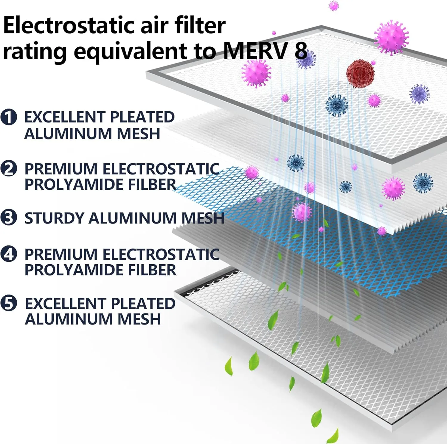 16x25x5 Reusable Electrostatic Air Filter, MERV 8 Lifetime Aluminum AC/HVAC Furnace Filter, Honeywell FC100A1029, Lennox X6670, Carrier, Bryant Increases Airflow（Actual Size:15.75"x 24.5"x4.75")