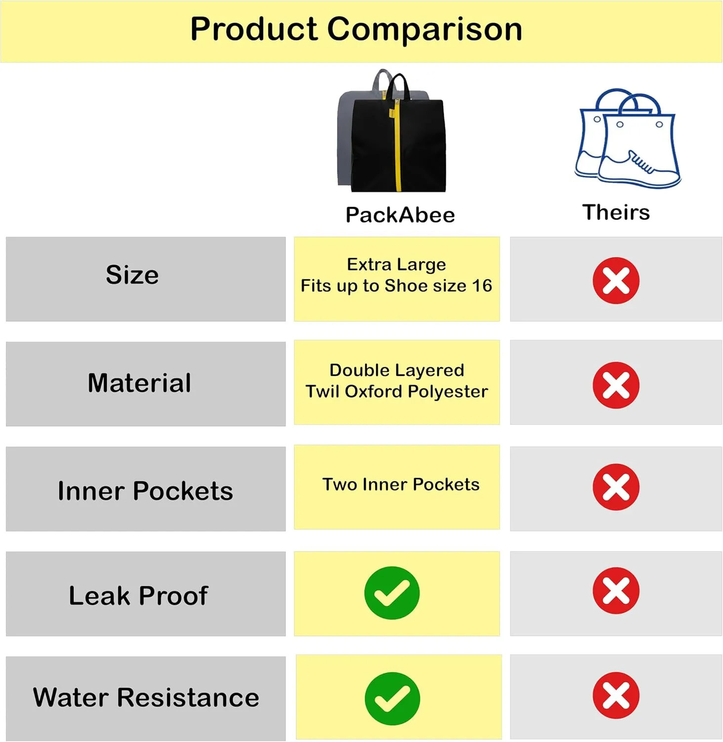 2 Pack Water Resistant Travel Shoe Bags with 2 Inner Pockets - Shoe Carrier Storage Cube Pouch with Zipper & Handle - Portable Shoe Bag for Gym, Traveling, Dance, Cross Country- Black & Grey