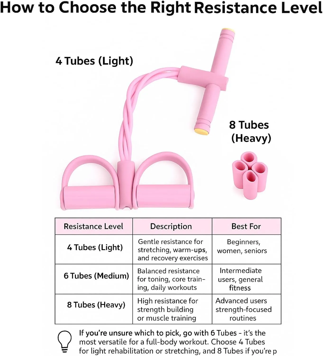 21 Fitness Resistance Bands-4 Tube Pedal Ankle Puller, 2025 New Upgrade Stretch Bands for Sit Up Exercise Equipment, AB Training Auxiliary Device Workout Equipment for Women Men