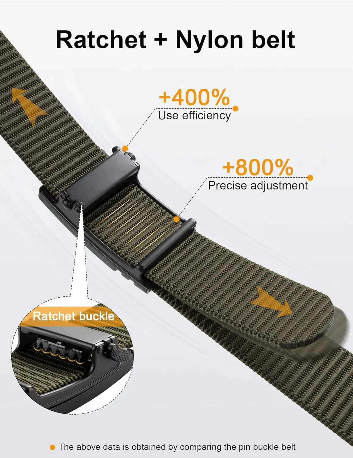 JUKMO Ratchet Golf Belt for Men, Nylon Web Tactical Belt with Automatic Slide Buckle