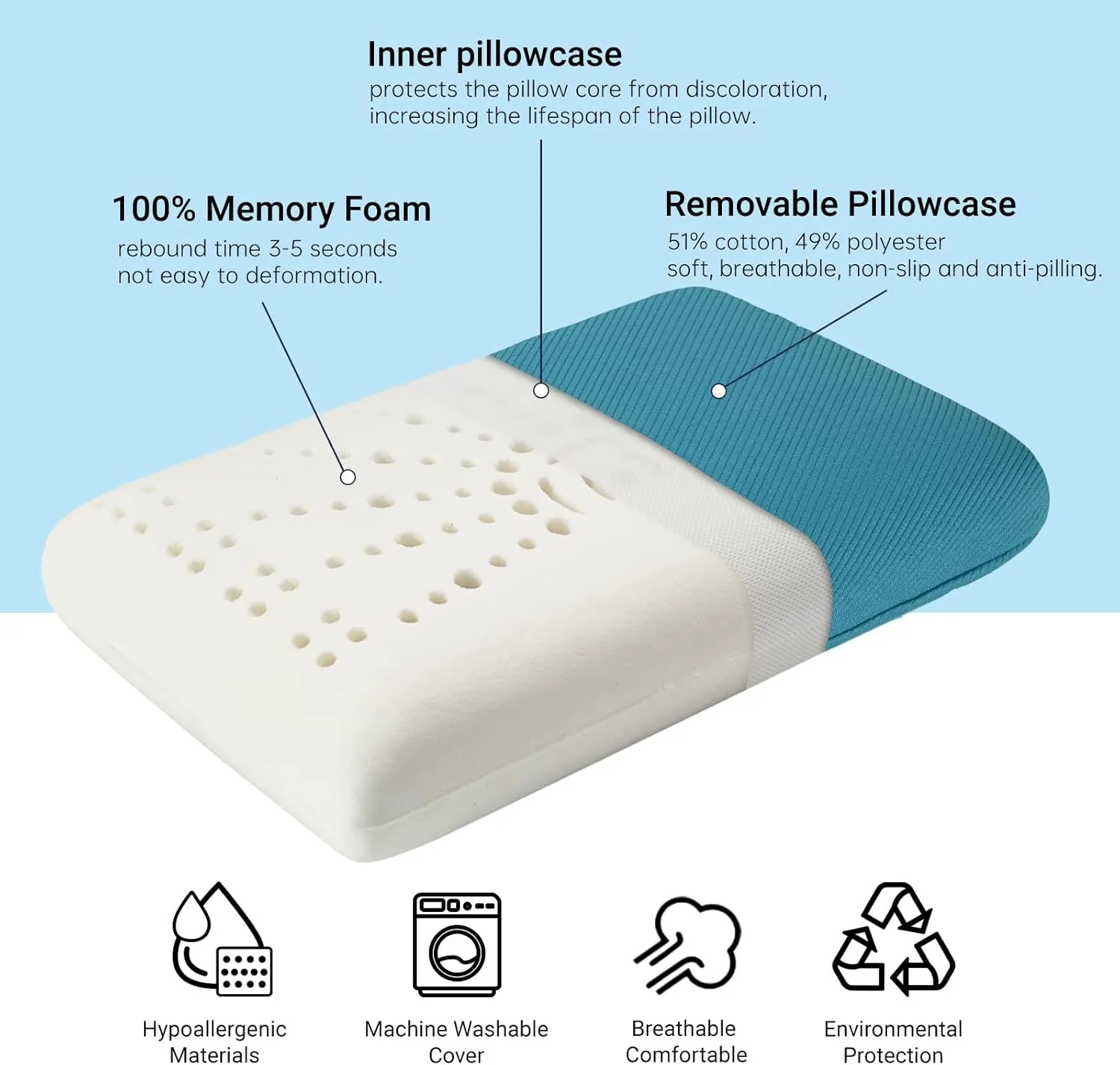 Memory Foam Travel Pillow, Camping Pillow for Sleeping with Portable Bag, Easy to Carry, Small Foam Pillows, Double-Layered Pillow Cover (Peacock Blue)