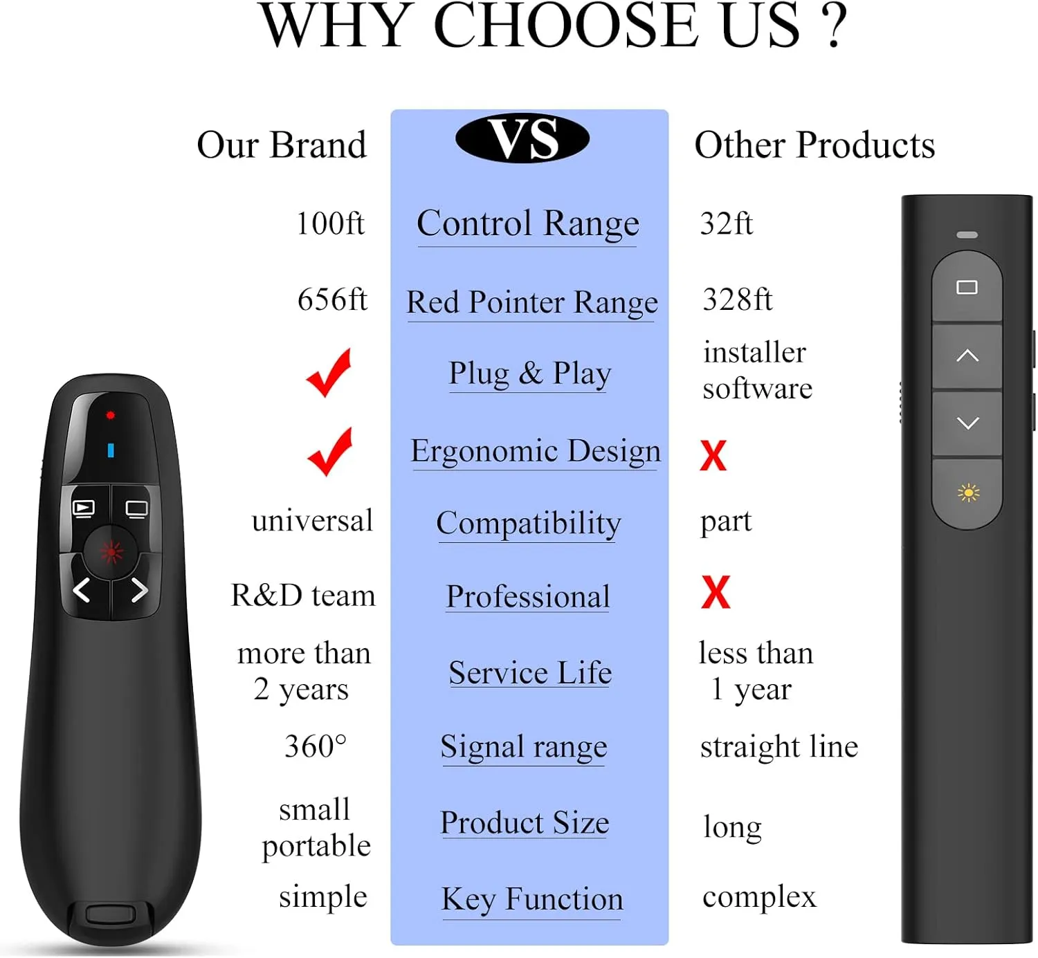 Presentation Pointer Presenter Slide Advancer: Wireless PowerPoint Remote Clicker with USB | 100Ft Control Long Range | Universal Compatibility | Ergonomic Design - 2 Pack