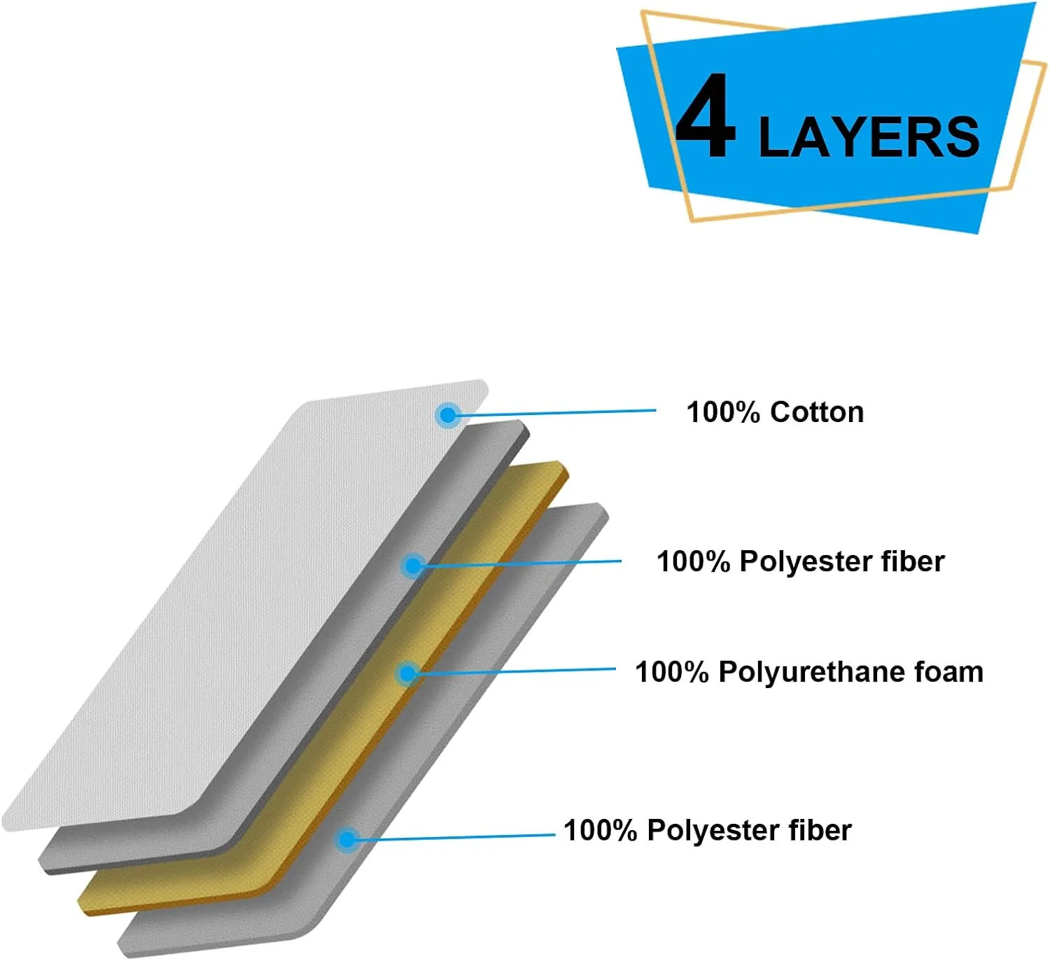 Thick Ironing Board Cover and Pad 15x54 Standard Size 4 Layers Padding with 2" Elastic, Stain Resistant & Durable Scorch, 2 Click Buckles for Smooth Iron and Easy Installation, Chevron Arrow