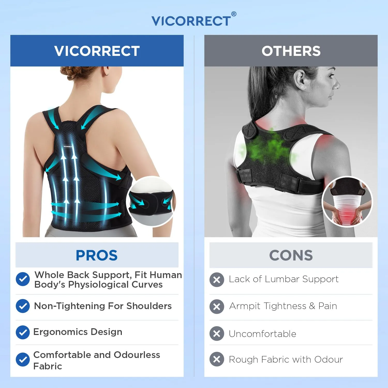 Vicorrect Posture Corrector for Women Adjustable: Back Support Brace - Shoulders Straightener Relieve Upper Back Pain (Black, Medium)